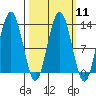 Excursion Inlet entrance tide chart for Monday, March 11, 2024