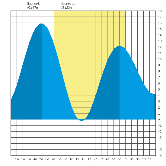 Excursion Inlet entrance tide chart for Friday, March 15, 2024