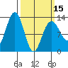 Excursion Inlet entrance tide chart for Friday, March 15, 2024