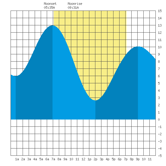 Excursion Inlet entrance tide chart for Sunday, March 17, 2024