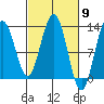 Excursion Inlet entrance tide chart for Saturday, March 9, 2024