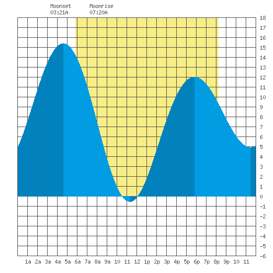 Excursion Inlet entrance tide chart for Saturday, April 13, 2024