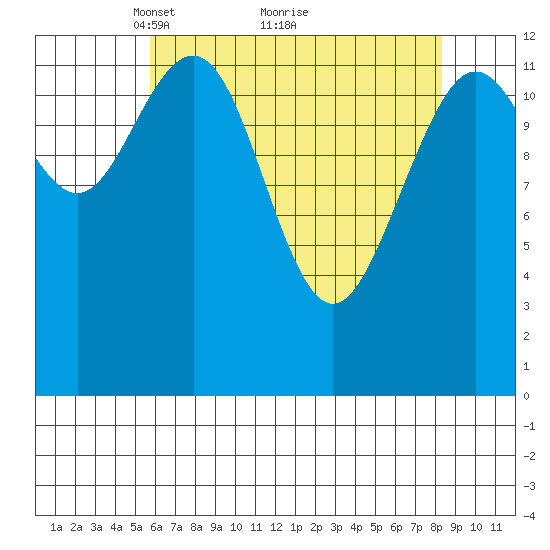 Excursion Inlet entrance tide chart for Tuesday, April 16, 2024