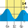 Excursion Inlet entrance tide chart for Tuesday, May 14, 2024