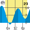 Excursion Inlet entrance tide chart for Thursday, May 23, 2024