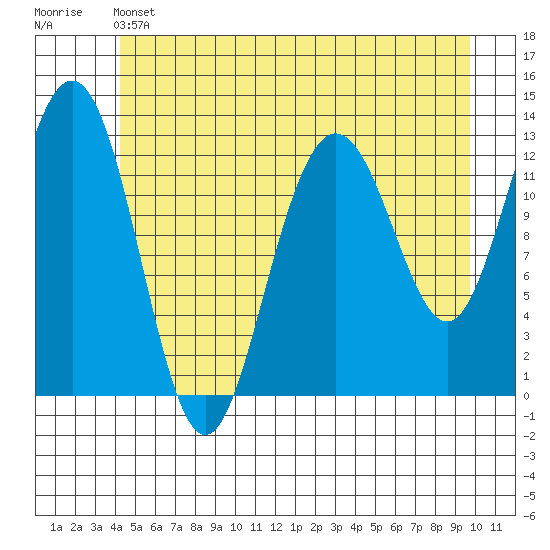 Excursion Inlet entrance tide chart for Friday, May 24, 2024