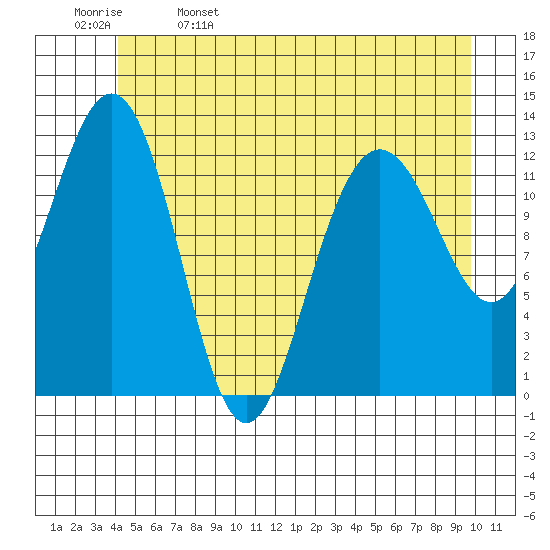 Excursion Inlet entrance tide chart for Monday, May 27, 2024