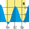 Excursion Inlet entrance tide chart for Monday, May 6, 2024