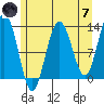 Excursion Inlet entrance tide chart for Tuesday, May 7, 2024