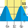 Excursion Inlet entrance tide chart for Thursday, July 11, 2024