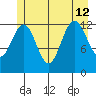 Excursion Inlet entrance tide chart for Friday, July 12, 2024