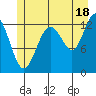 Excursion Inlet entrance tide chart for Thursday, July 18, 2024