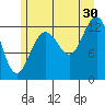 Excursion Inlet entrance tide chart for Tuesday, July 30, 2024