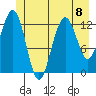 Excursion Inlet entrance tide chart for Monday, July 8, 2024
