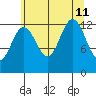 Excursion Inlet entrance tide chart for Sunday, August 11, 2024