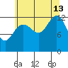Excursion Inlet entrance tide chart for Tuesday, August 13, 2024