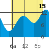 Excursion Inlet entrance tide chart for Thursday, August 15, 2024