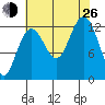 Excursion Inlet entrance tide chart for Monday, August 26, 2024
