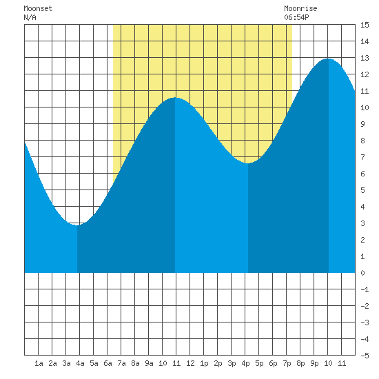 Excursion Inlet entrance tide chart for Friday, September 13, 2024