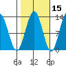 Excursion Inlet entrance tide chart for Tuesday, October 15, 2024