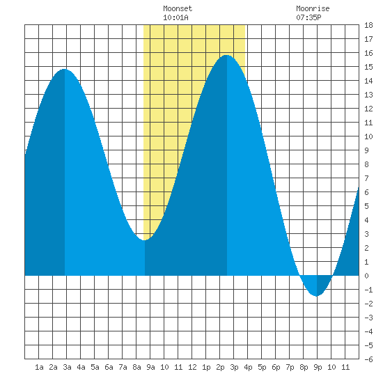 Excursion Inlet entrance tide chart for Thursday, January 16, 2025