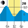 Excursion Inlet entrance tide chart for Thursday, February 20, 2025