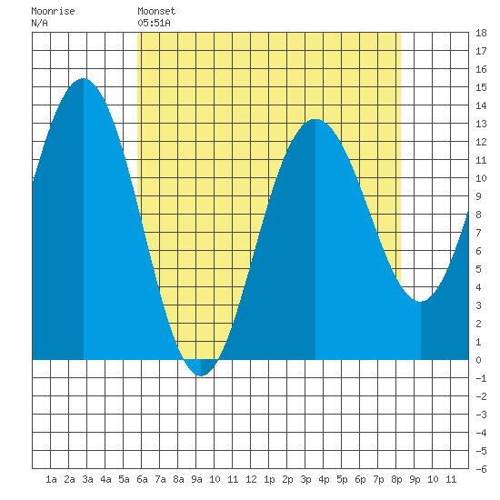 Excursion Inlet entrance tide chart for Tuesday, April 15, 2025