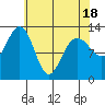 Excursion Inlet entrance tide chart for Friday, April 18, 2025