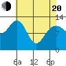 Excursion Inlet entrance tide chart for Sunday, April 20, 2025