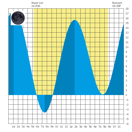 Excursion Inlet entrance tide chart for Sunday, April 27, 2025