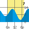 Excursion Inlet entrance tide chart for Monday, April 7, 2025
