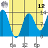 Excursion Inlet entrance tide chart for Monday, May 12, 2025