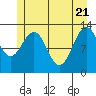 Excursion Inlet entrance tide chart for Wednesday, May 21, 2025