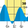 Excursion Inlet entrance tide chart for Friday, May 30, 2025