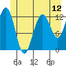 Excursion Inlet entrance tide chart for Thursday, June 12, 2025
