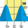 Excursion Inlet entrance tide chart for Monday, June 30, 2025