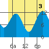 Excursion Inlet entrance tide chart for Tuesday, June 3, 2025