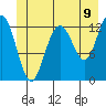 Excursion Inlet entrance tide chart for Monday, June 9, 2025