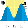 Excursion Inlet entrance tide chart for Friday, August 15, 2025