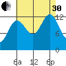 Excursion Inlet entrance tide chart for Saturday, August 30, 2025