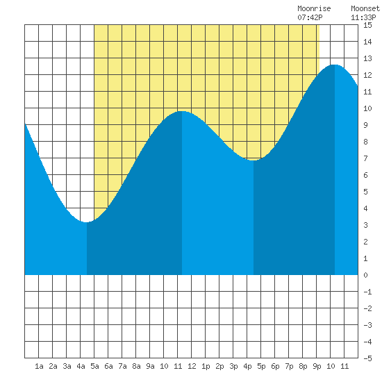 Excursion Inlet entrance tide chart for Monday, August 4, 2025