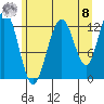 Excursion Inlet entrance tide chart for Friday, August 8, 2025
