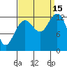 Excursion Inlet entrance tide chart for Monday, September 15, 2025