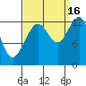 Excursion Inlet entrance tide chart for Tuesday, September 16, 2025