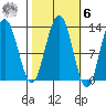 Excursion Inlet entrance tide chart for Monday, October 6, 2025