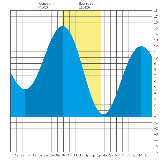 Excursion Inlet entrance tide chart for Tuesday, December 30, 2025