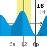 Excursion Inlet entrance tide chart for Friday, January 16, 2026