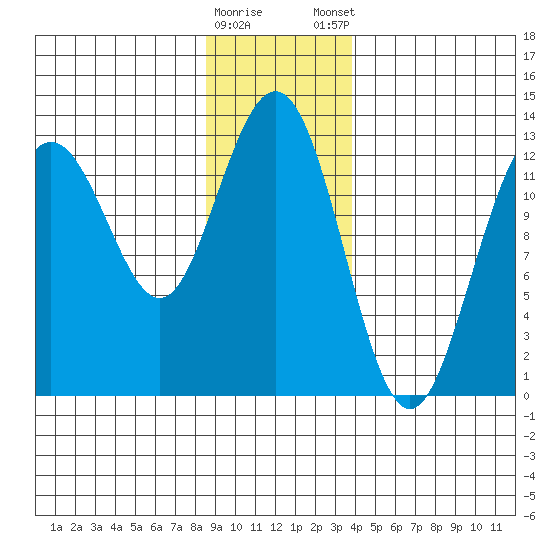 Excursion Inlet entrance tide chart for Saturday, January 17, 2026
