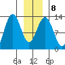 Excursion Inlet entrance tide chart for Thursday, January 8, 2026