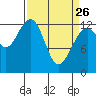 Excursion Inlet entrance tide chart for Thursday, March 26, 2026